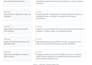 write an ats CV resume, cover letter, linkedin profile and interview prep